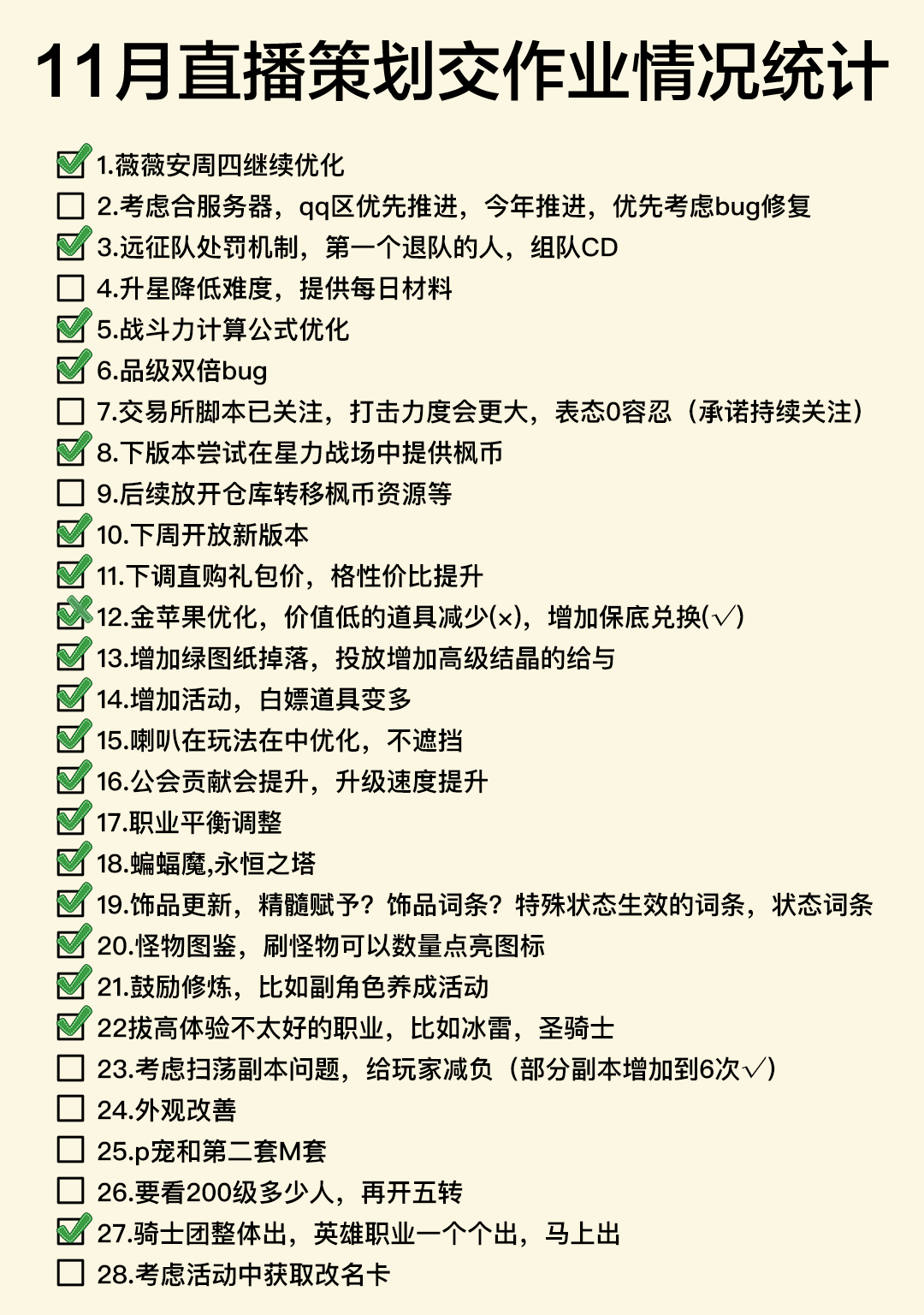 11月直播策划交作业情况统计！