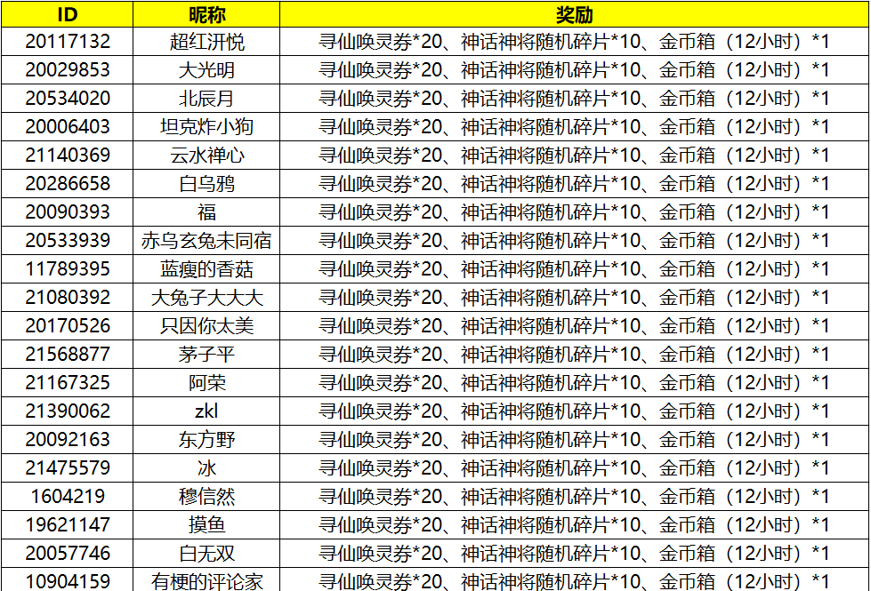 「赵云」话题活动获奖名单公布