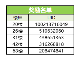 （已开奖）端午礼盒福利抽送！一起来竹叶寨共度佳节吧~