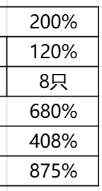 你说得对 但这就是卡池结束后的爱