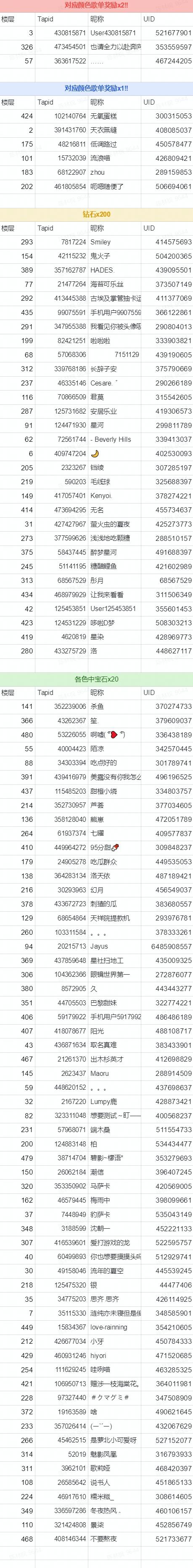 （已开奖）【100曲BINGO!!】晒100曲BINGO截图，赢翻倍活动奖励~♪