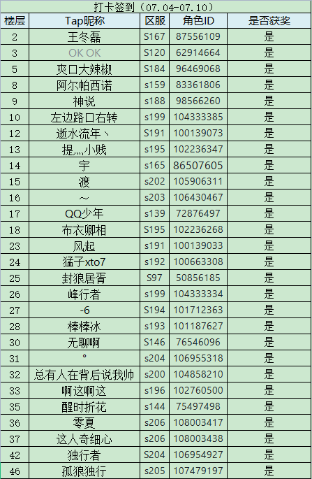 打卡丨一周签到白嫖红包抽奖券（07.04-07.10）