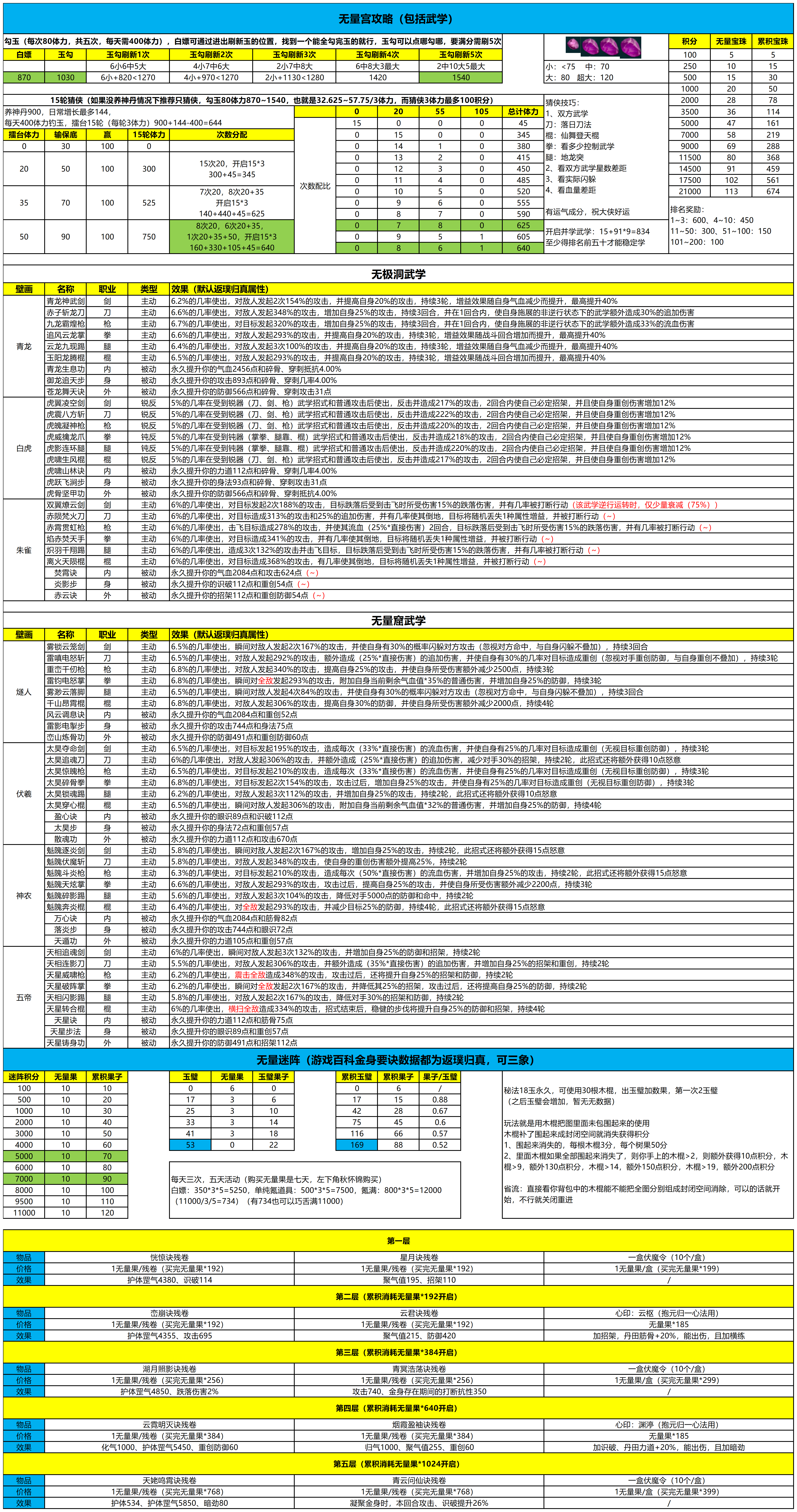 【月度活动】无量宫&无量迷阵攻略（附武学）