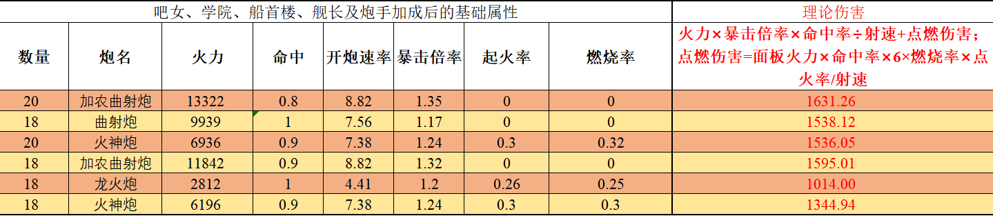 全角色火炮数据分析2.0