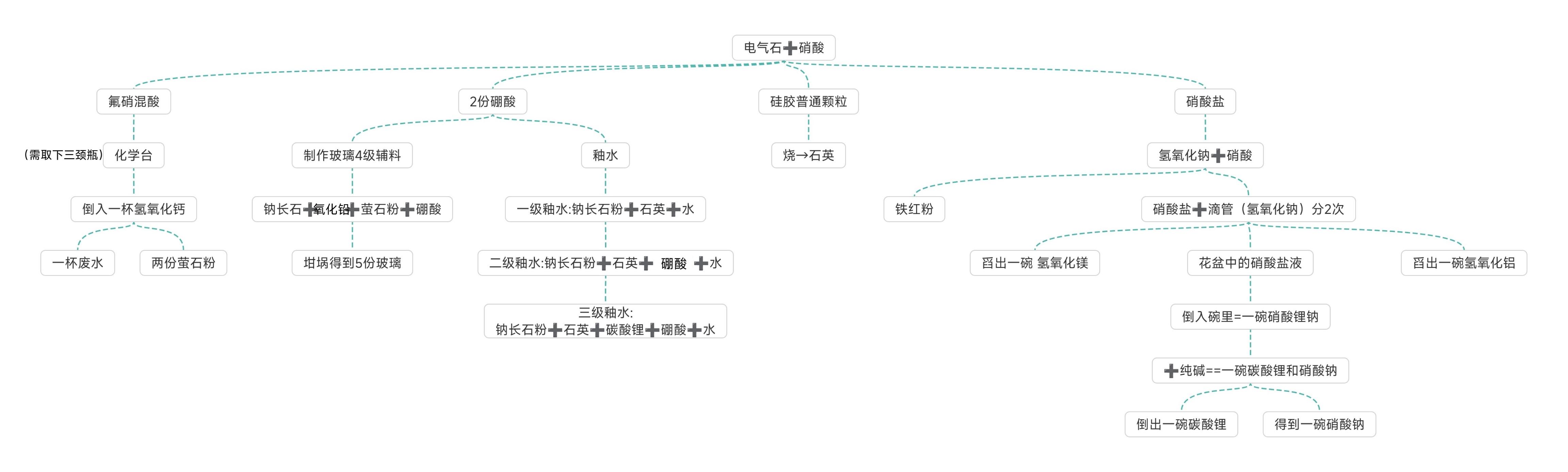 电气石思维导图【修改版】
