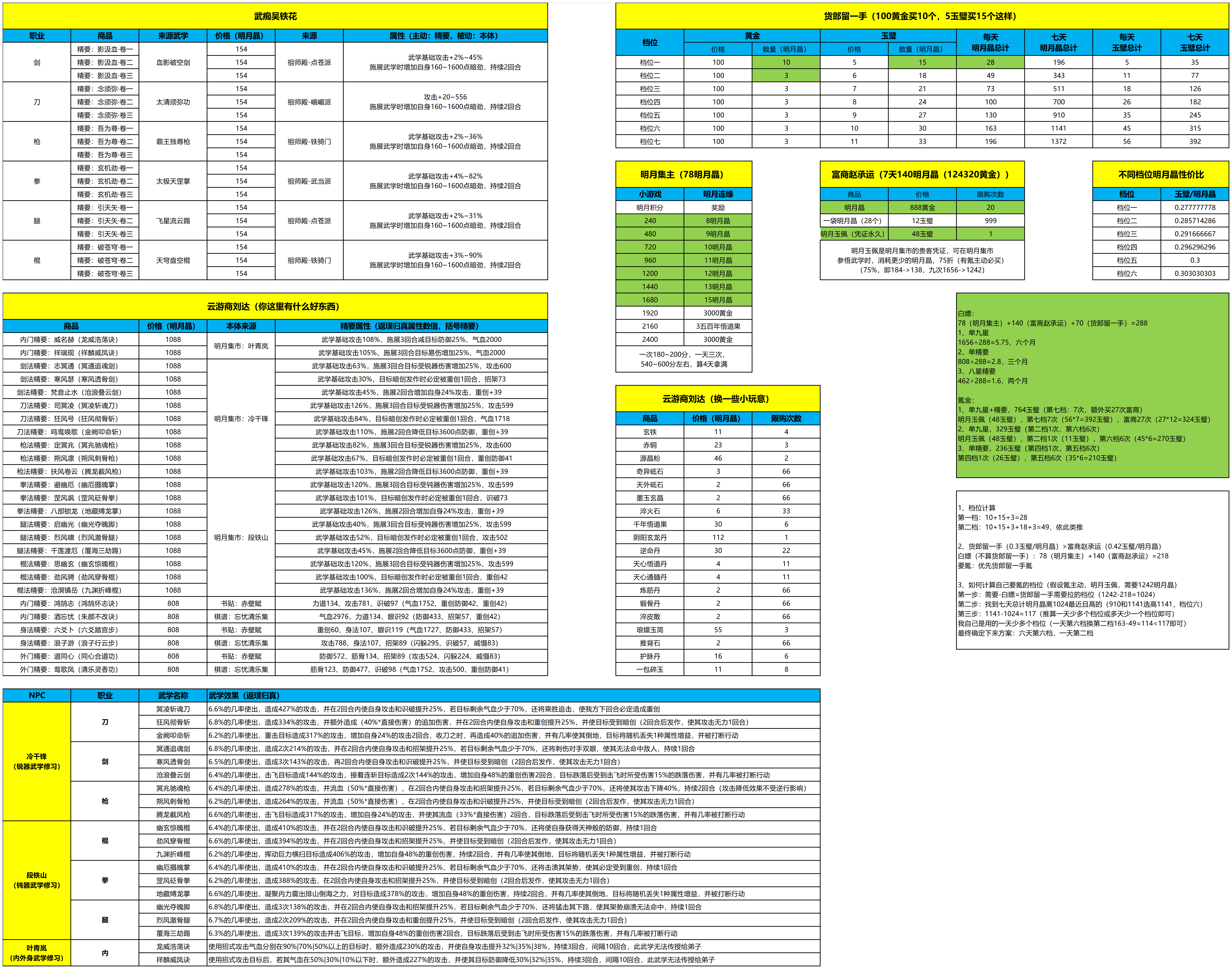 【月度活动】明月集市攻略截图