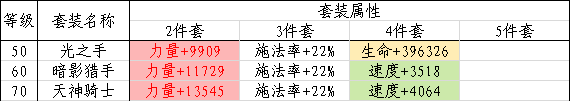 基于词条属性对套装选择的讨论|古代战争 - 第14张