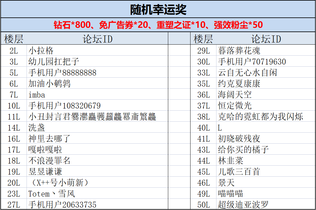 【活动开奖】晒游戏进度活动开奖公示