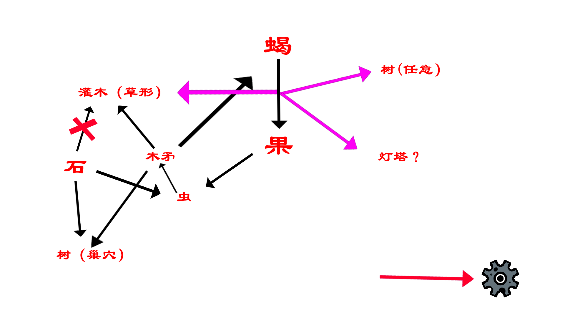 互动图