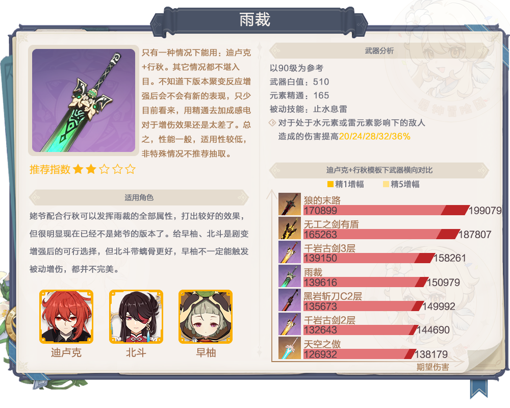 【V2.8攻略】#卡池分析#【原神冒险团】须弥将至 武器池小心诈骗！ - 第8张