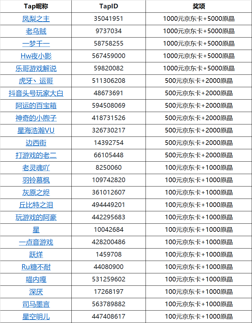 【已开奖】投稿赢海量原晶、京东卡！TapTap创作激励计划启动