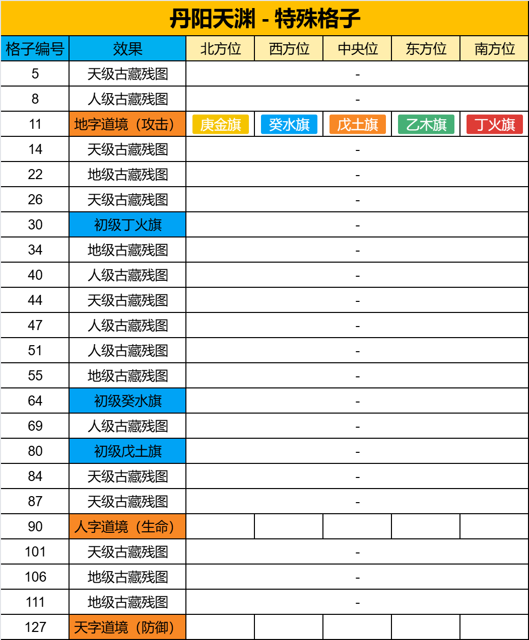 天渊特殊格子位置确认（更新：第23个特殊格子已找到）截图