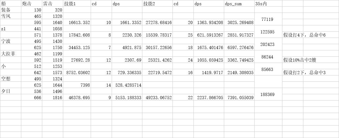 拉表算了一下，竞技场技能伤害