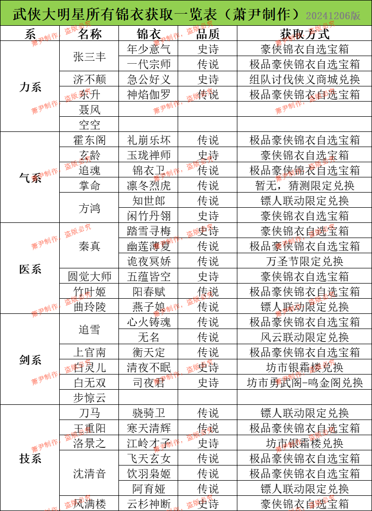 全侠客锦衣一览表