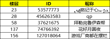 【已開獎】《黑暗與光明手遊》端午美食大暢想，送京東卡好禮！ - 第1張