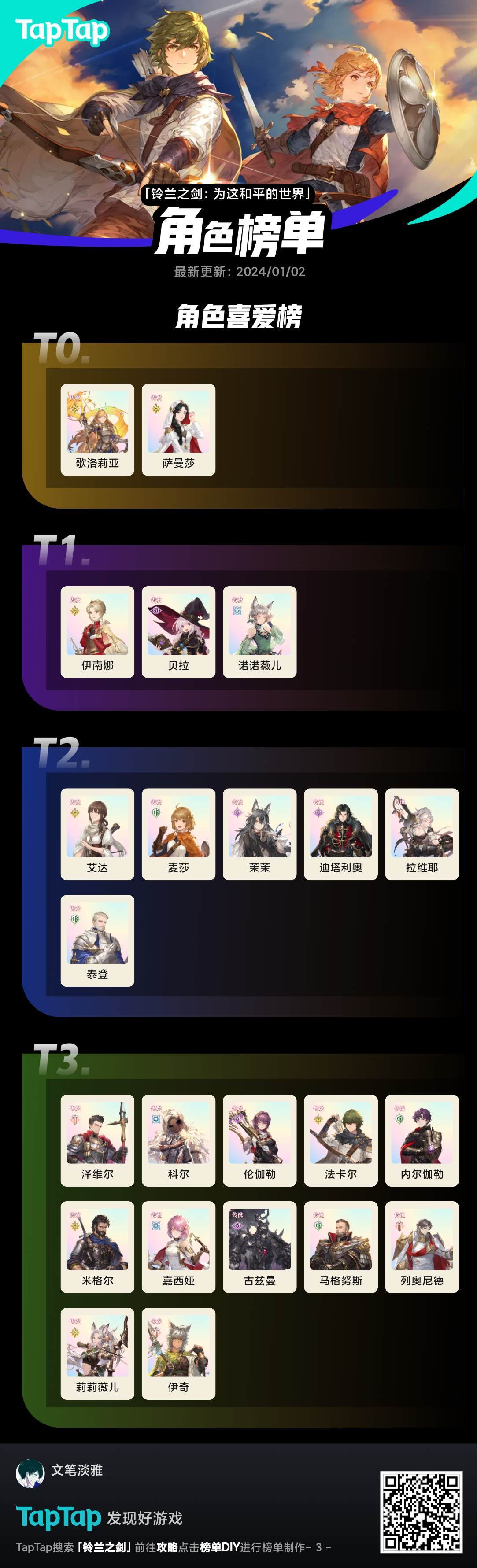 门内个人喜欢角色排名（观点图一乐）