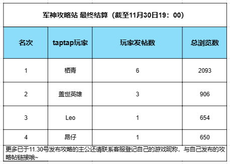 【军神攻略站】十一月征集活动结算看这里！