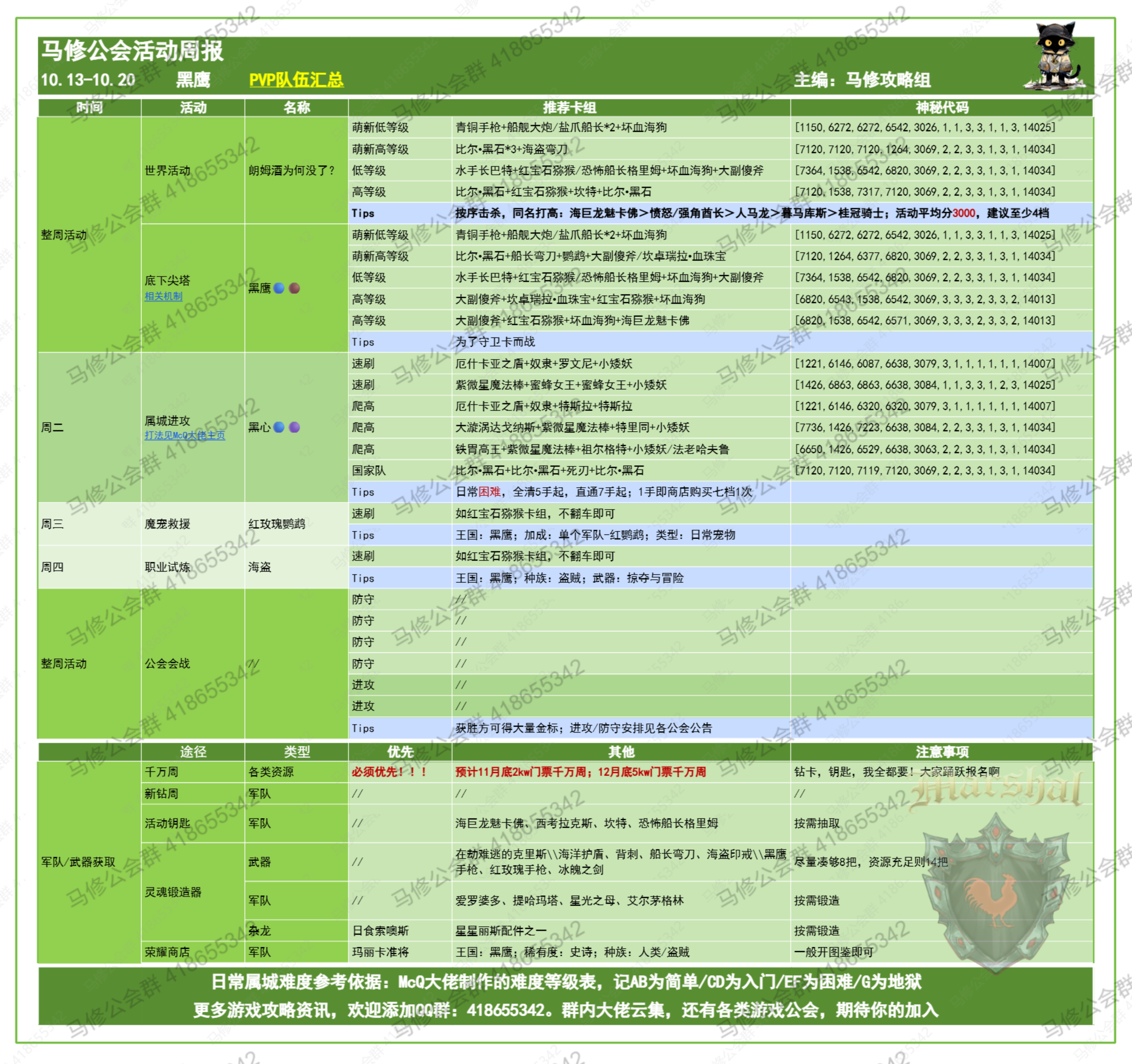 【GOW】《马修公会活动周报》10/06-10/12