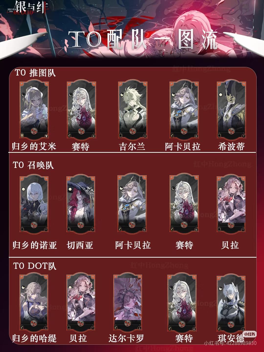 版本强势英雄排行榜#银与绯截图