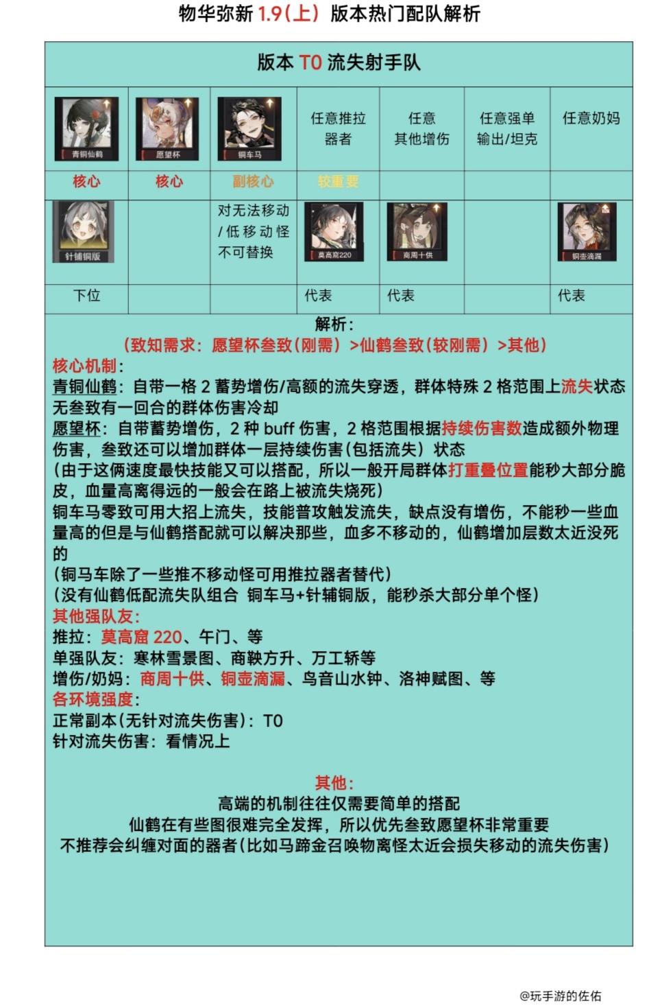 【物华弥新1.9上版本】器者配⑧队解析❗