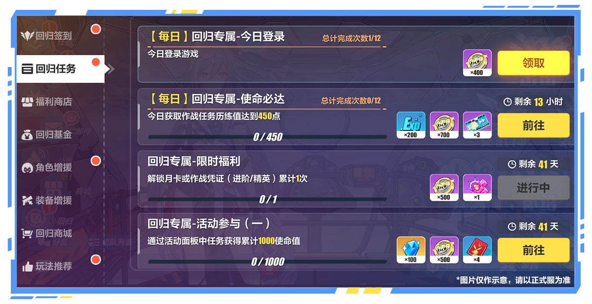 V5.9測試服計劃 | 迴歸系統更新，迴歸增援登場！|崩壞3 - 第5張