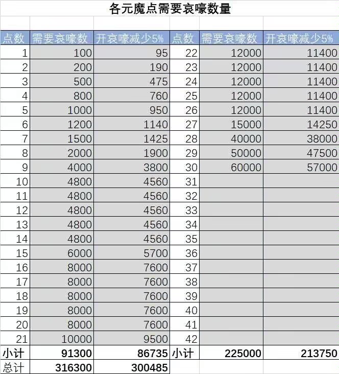 2.0空岛副本攻略（来自:叶落知秋，ID:965）