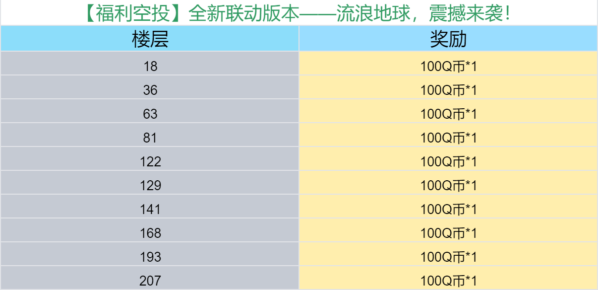 【福利空投】全新联动版本——流浪地球，震撼来袭！