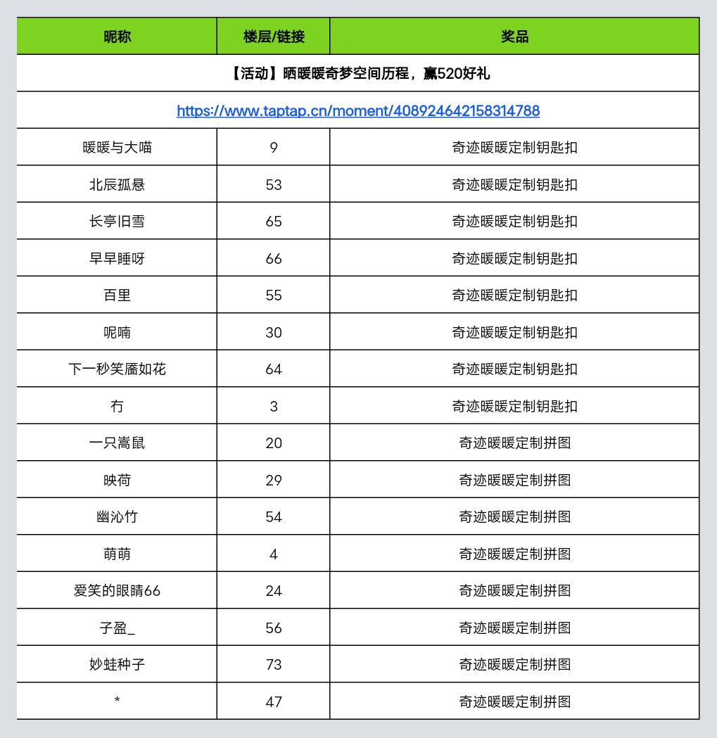 【已开奖】晒暖暖奇梦空间历程，赢520好礼