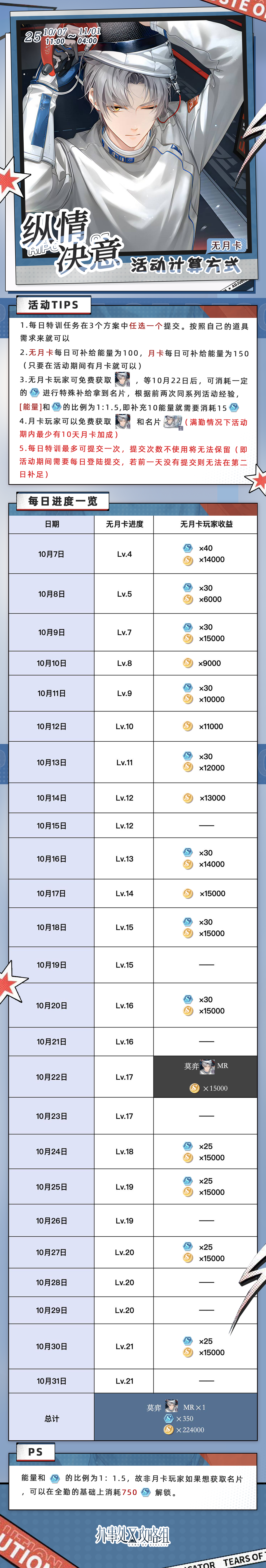【纵情决意】活动计算方式截图