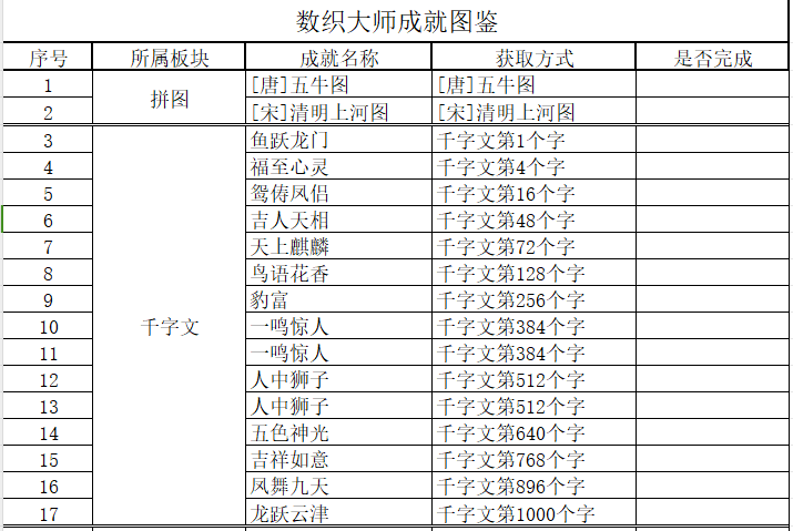 最全成就图鉴