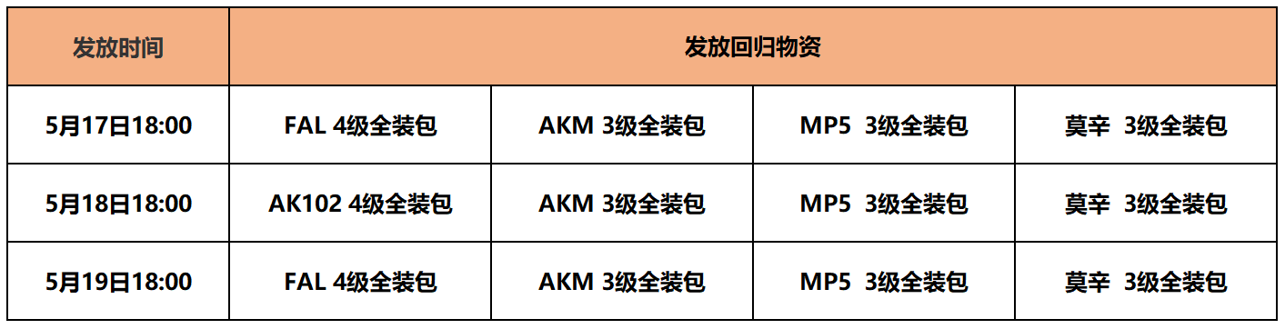 【回归福利】终极测试5月17日开启，老玩家回归物资送上！