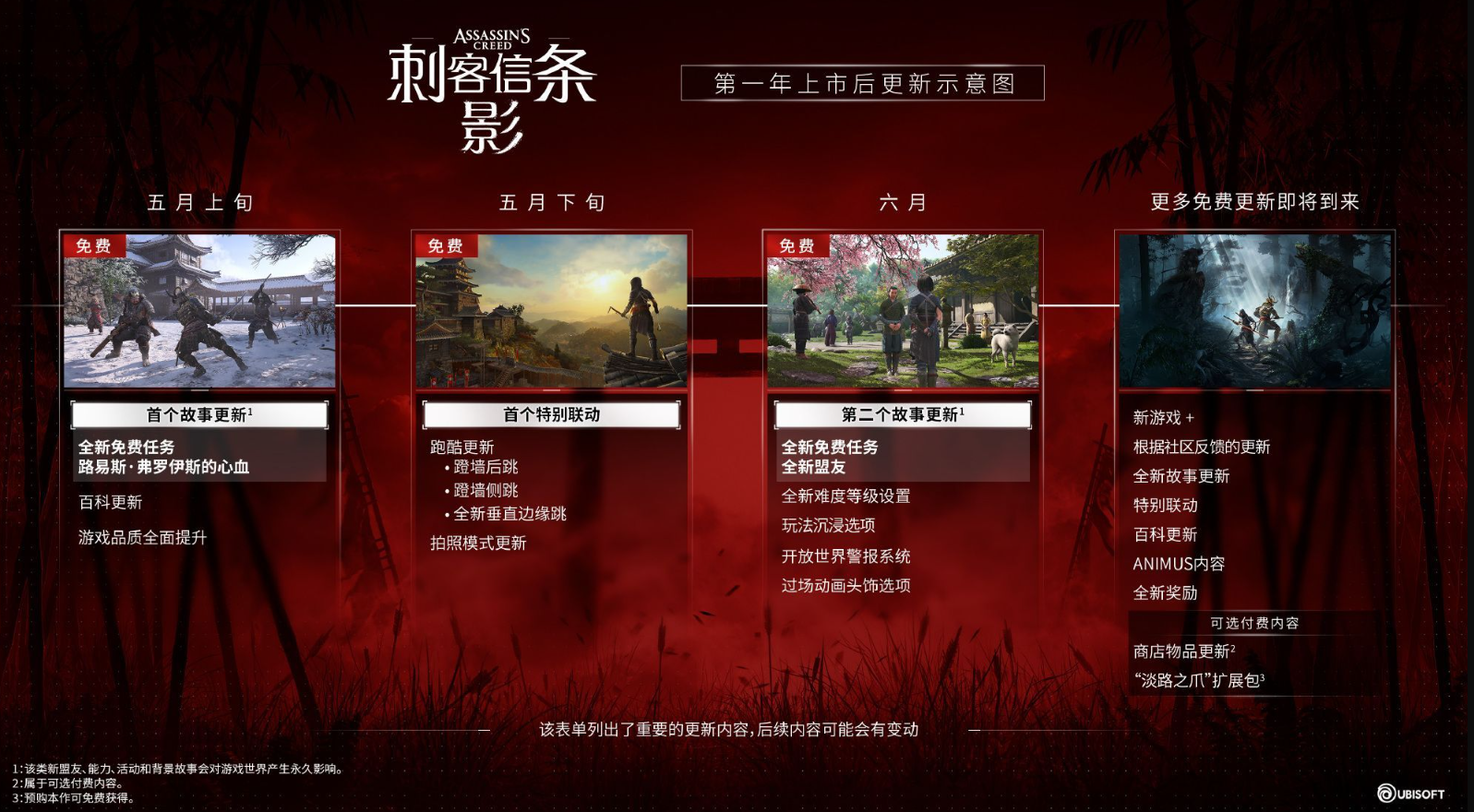 《刺客信条：影》六月大更新即将发布！