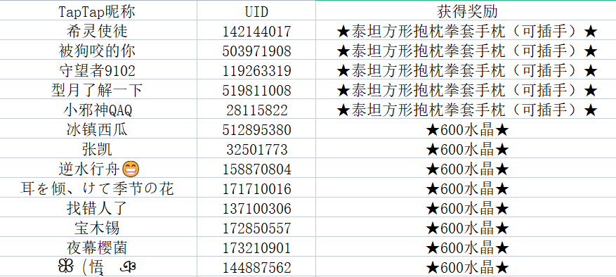 【獲獎名單】阿波尼亞生日會，參與活動贏水晶&周邊！|崩壞3 - 第2張