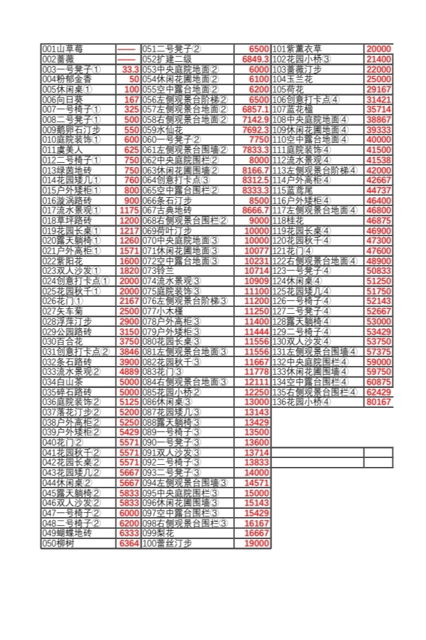 花园性价比明细表