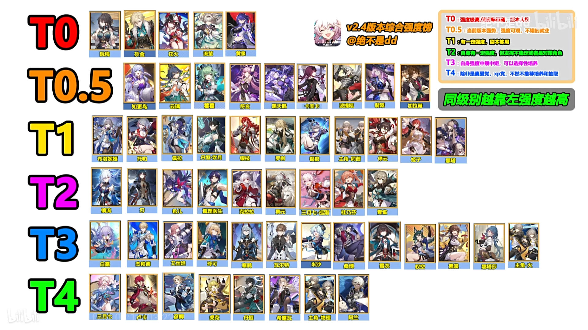 | ू•ૅω•́)ᵎᵎᵎ新角色排名