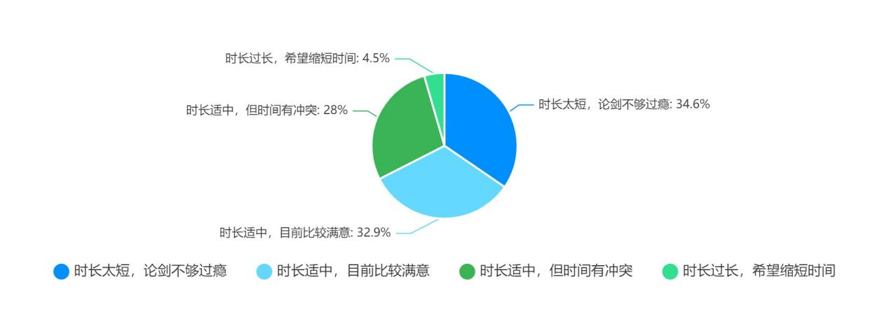 《漢家江湖》2.0版本體驗優化調查結果公示 - 第1張