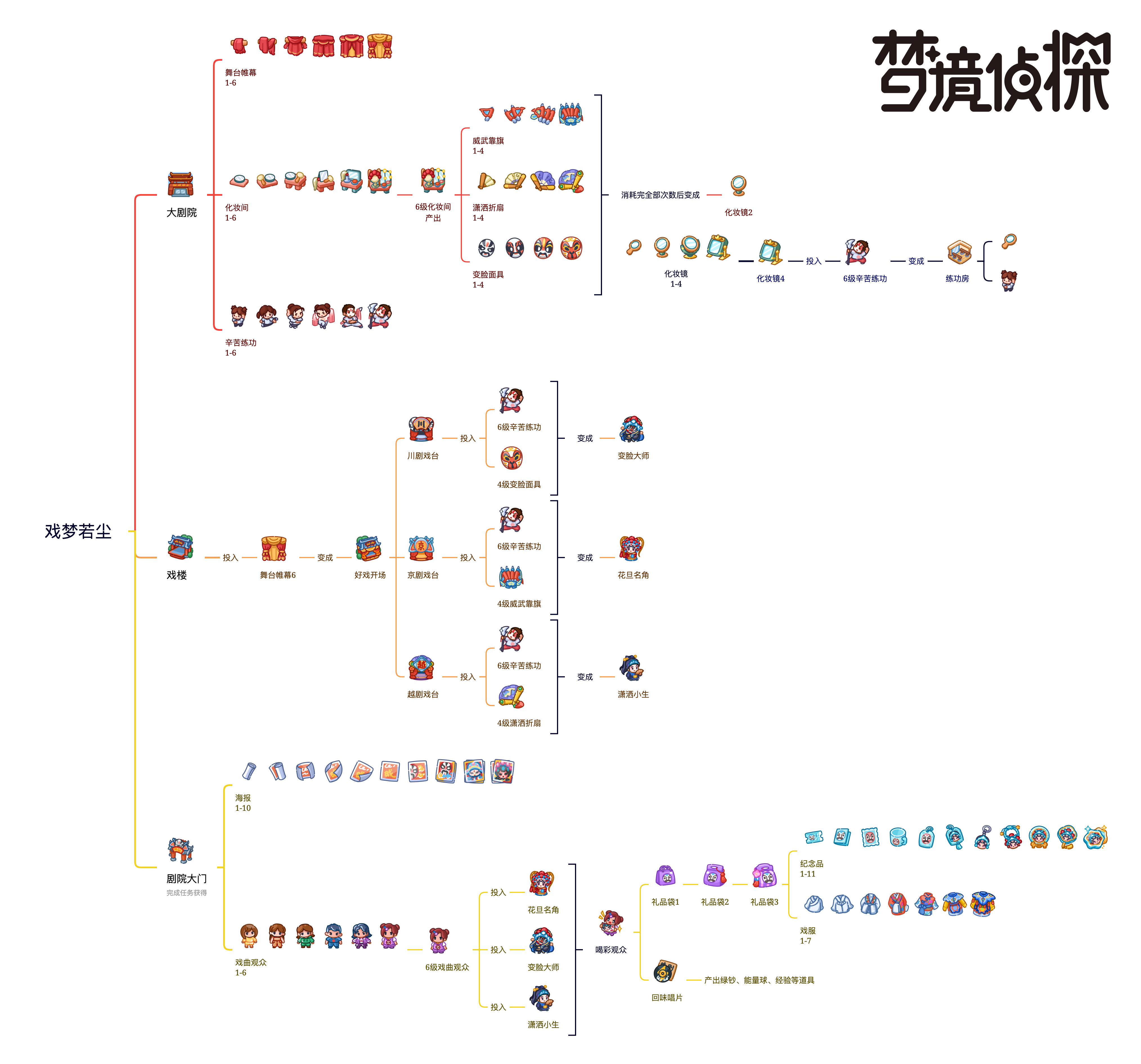 戏梦若尘独立棋盘全攻略