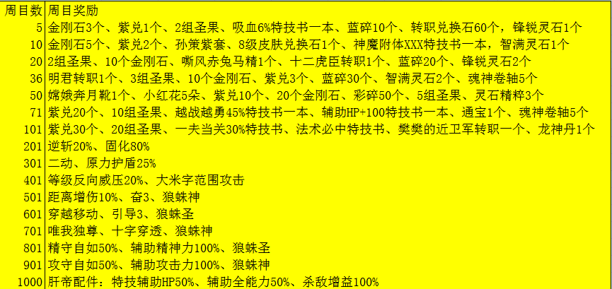 【东吴传✿花名册❀】——开局怎么选主力？主力人物推荐＆详解（内置福利，注意观看哦）