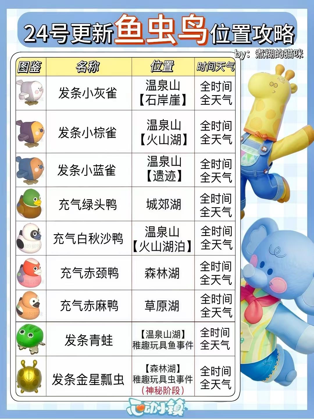 5.24具体攻略截图