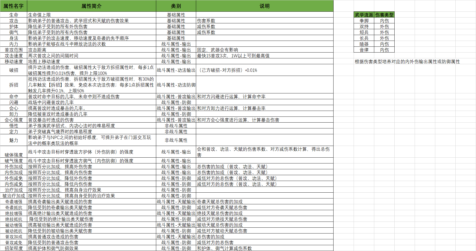 【角色养成】战力系统养成分析