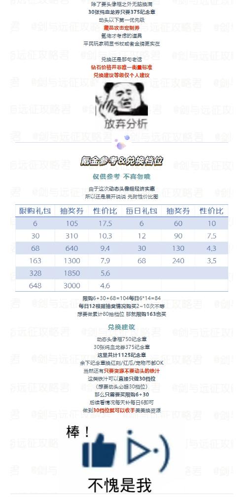 三四百动态头像带回家？全新氪金活动“福运金轮”分析&建议！