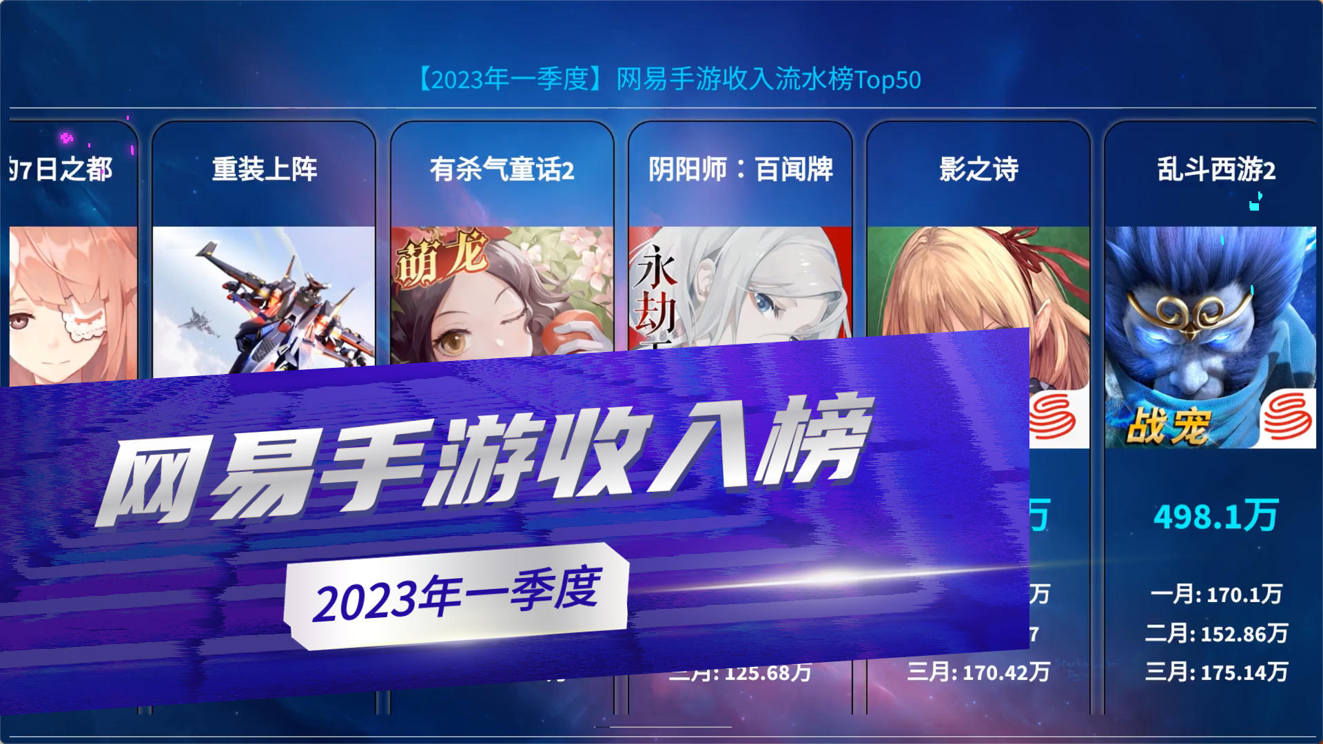 2023年一季度网易手游流水收入排行榜，更新换代了！