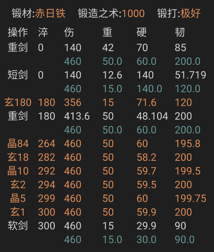 剑类锻造通用（非实用向）