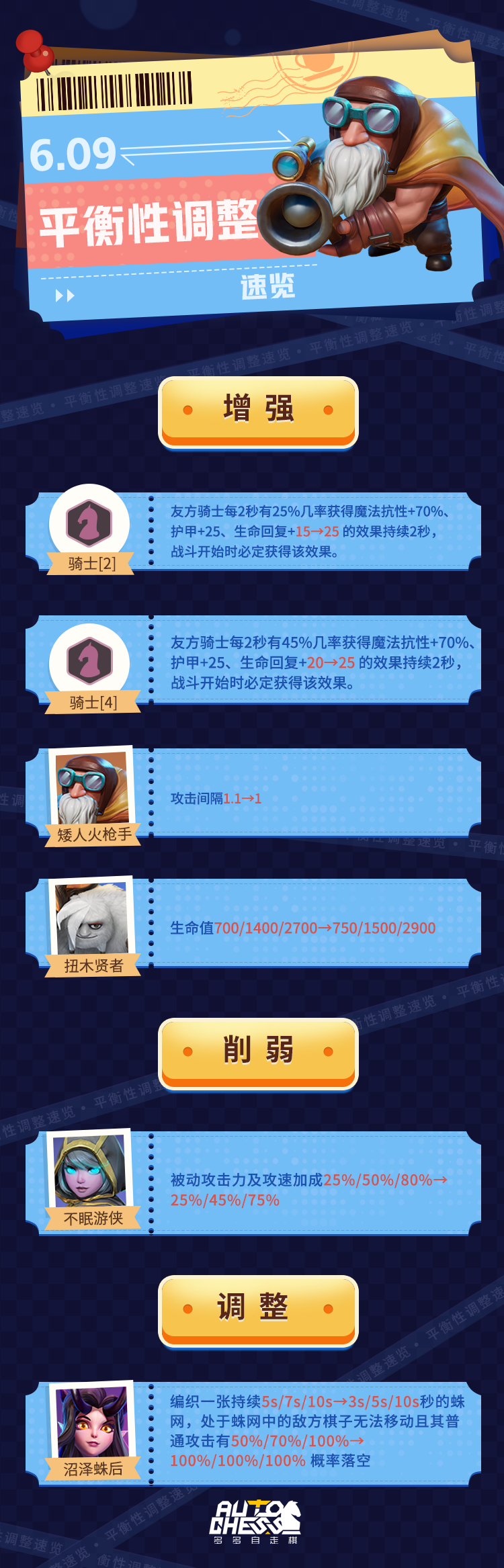 6.09 平衡性调整速览