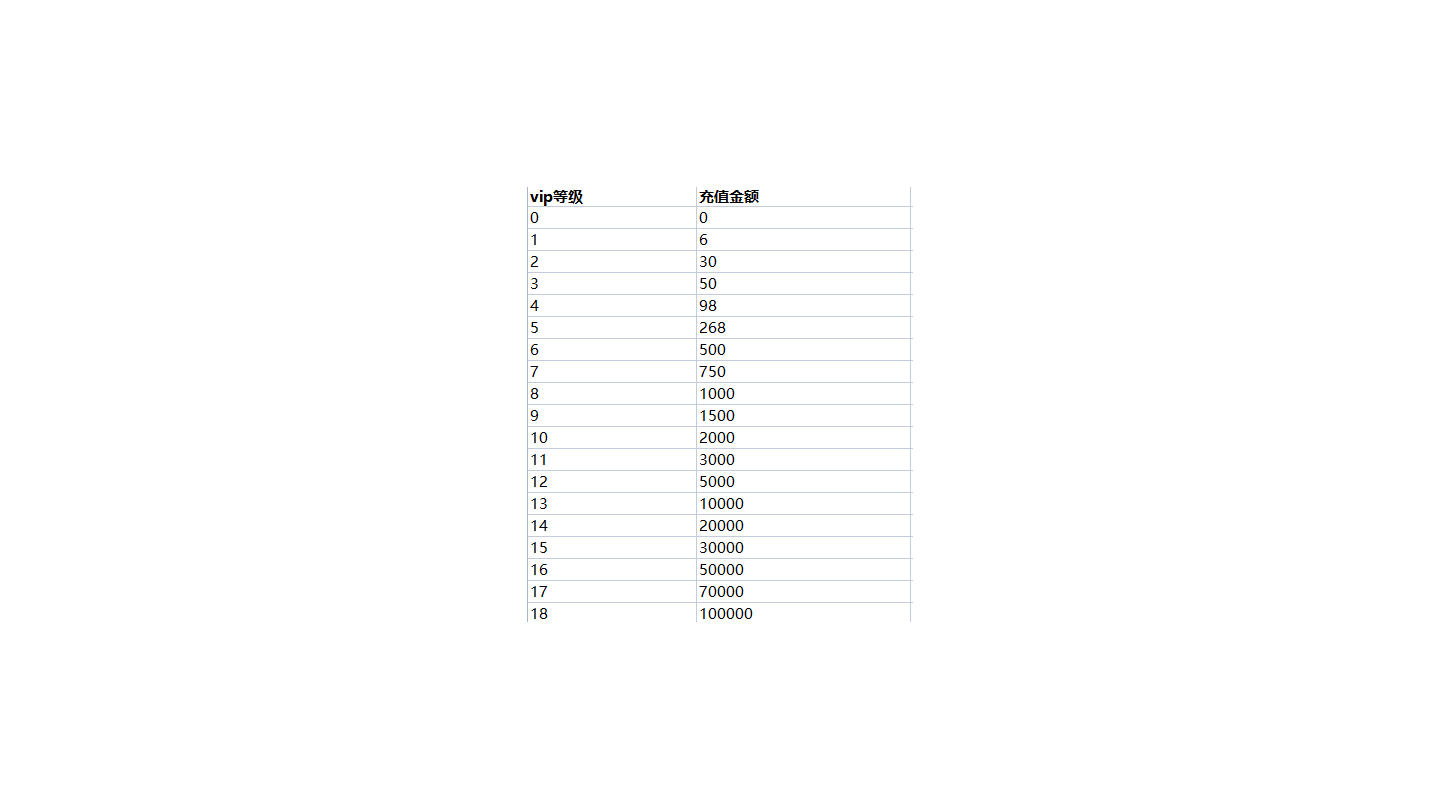 萌新入坑必备知识点！！！