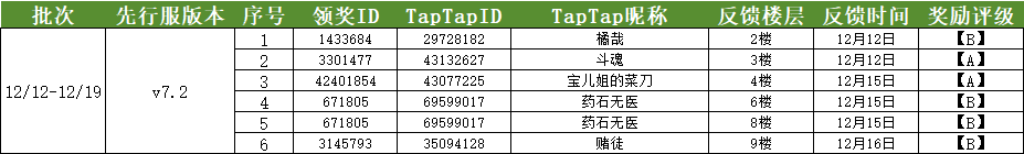 《不休的乌拉拉》先行服 Ver_7.2 版本 BUG & 建议反馈集中帖