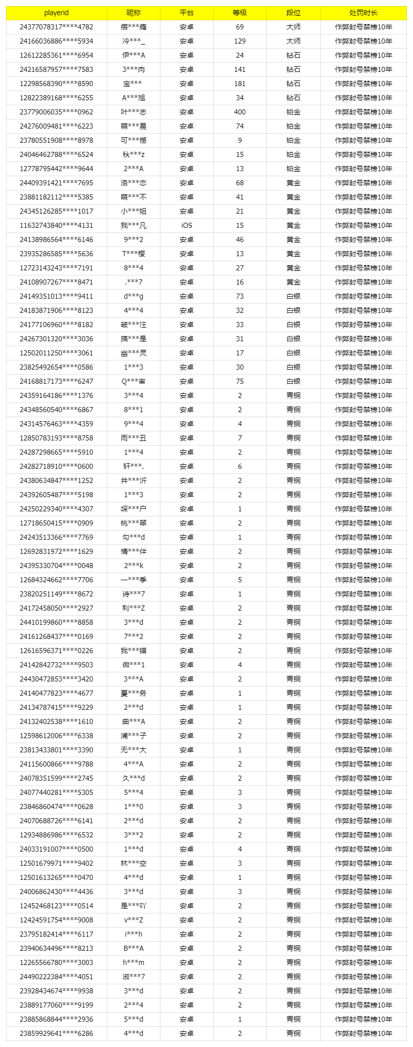 《使命召唤手游》6月13日安全处罚公告