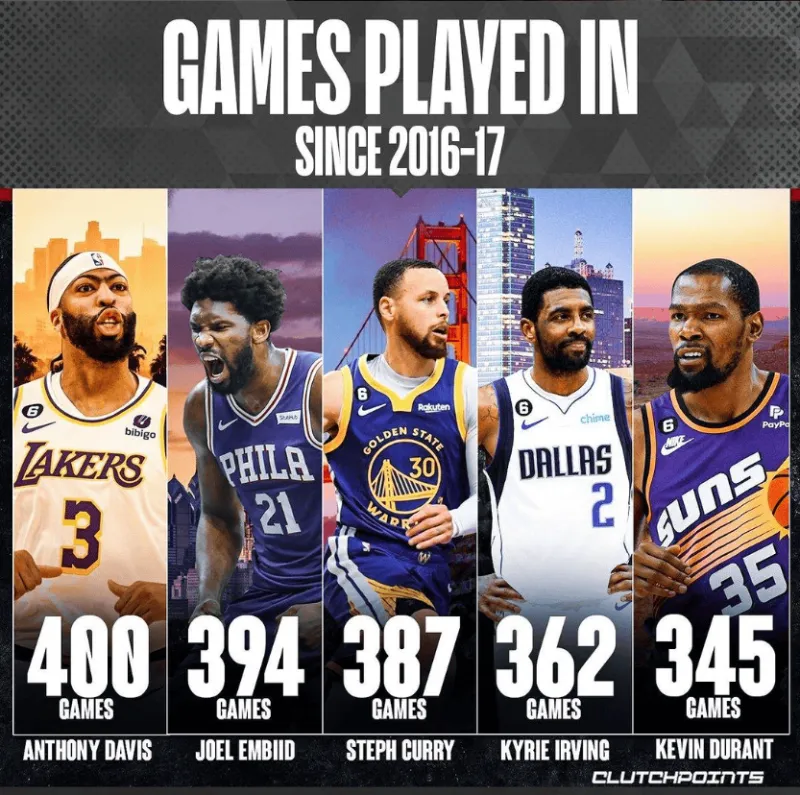 还行！浓眉16-17赛季至今出勤率超恩比德&欧文