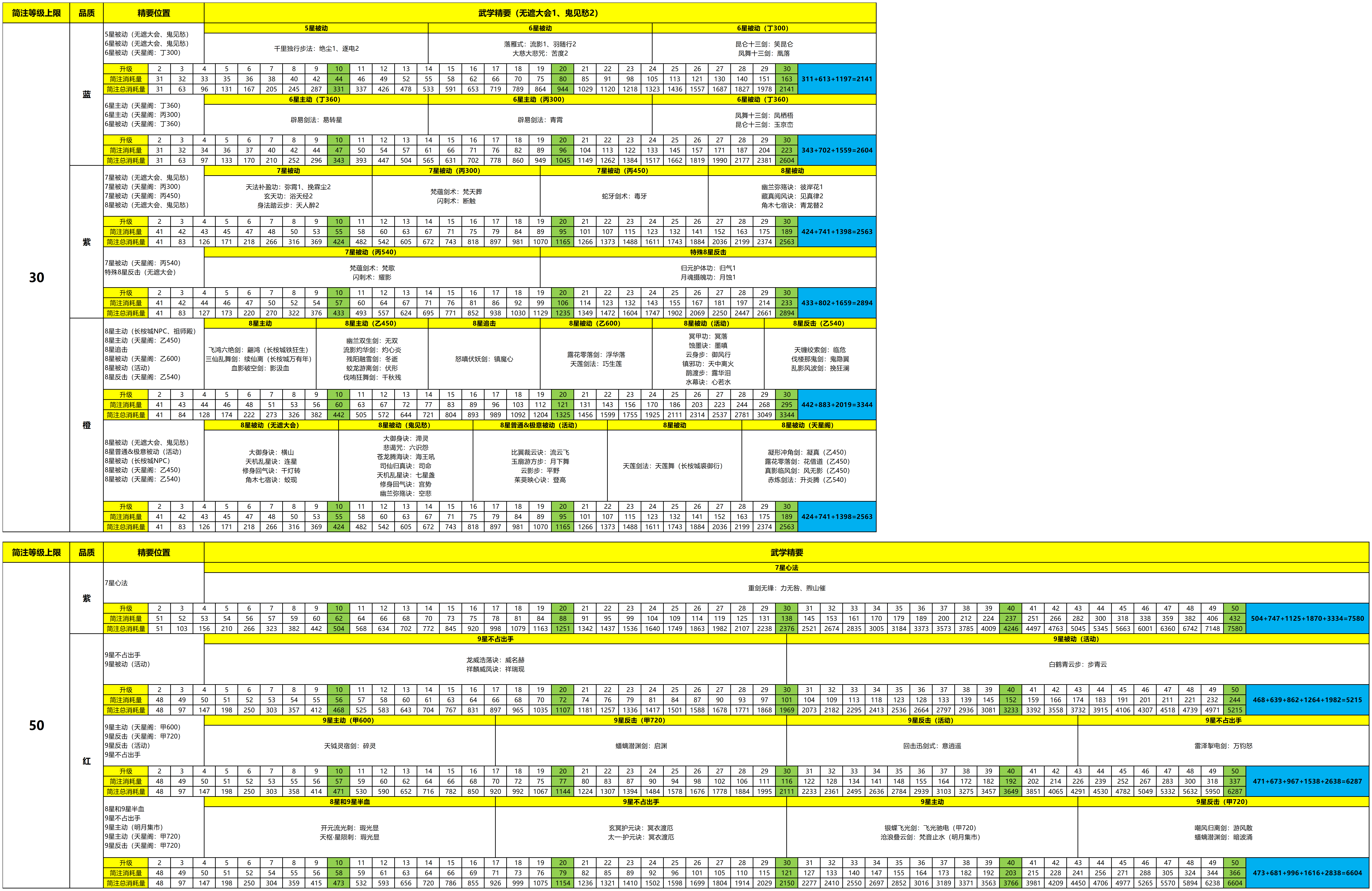 【简注消耗量】武学精要（待完善）