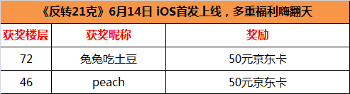 【已开奖】《反转21克》6月14日 iOS首发上线，多重福利嗨翻天